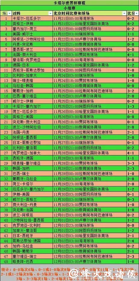 全面解析世界杯比赛数据统计方法 全面解析世界杯比赛数据统计方法