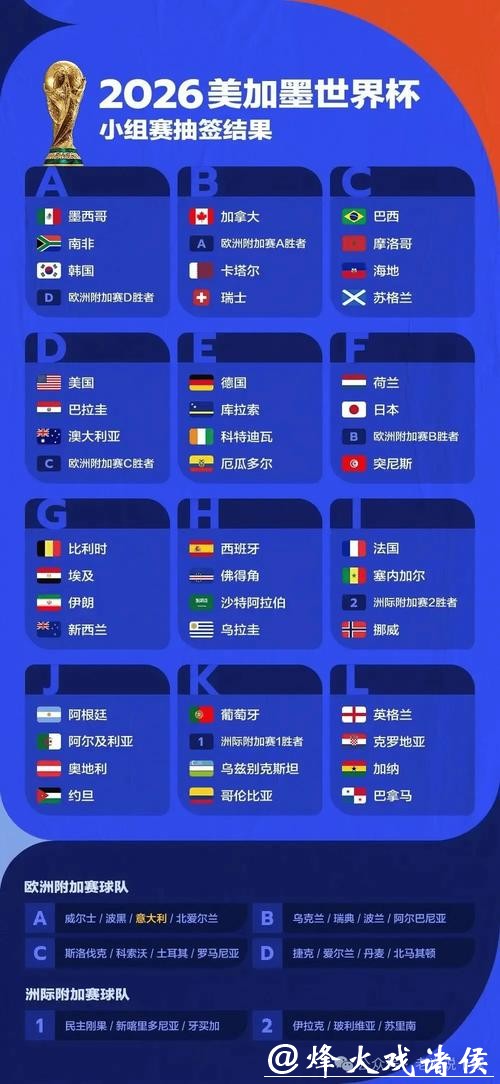 2026世界杯赛事科学预测方法解析