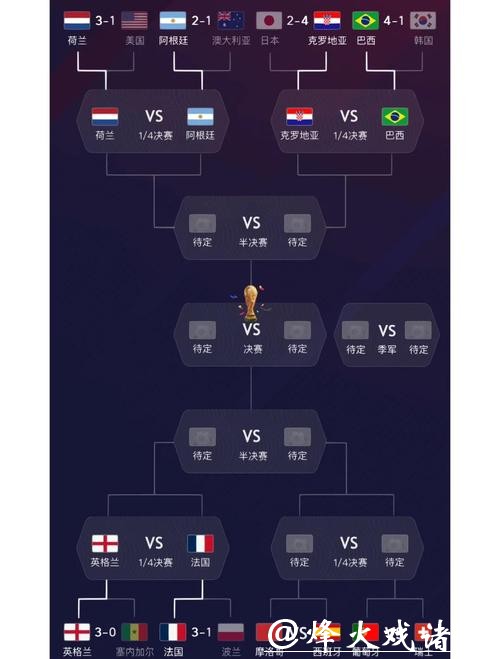 历届世界杯球队排名变化解析