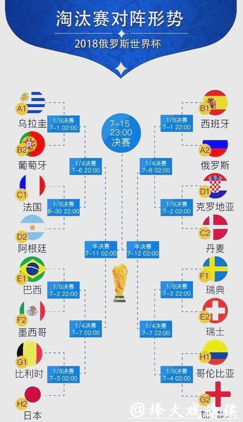 世界杯比赛预测技巧解析 世界杯比赛预测技巧解析
