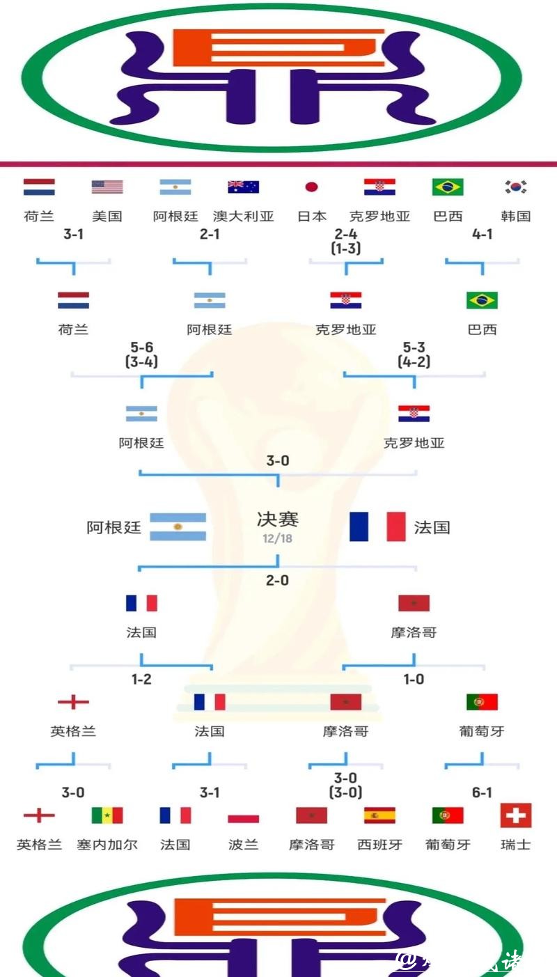 世界杯比赛预测技巧解析 世界杯比赛预测技巧解析